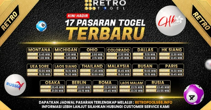 RETROTOGEL Game Togel 4D dengan Hadiah Terbaik Saat ini, game togel online